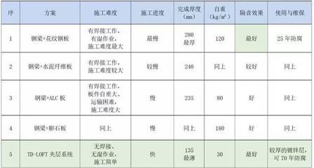 云南建筑加固公司有哪些（云南建筑加固公司能提供哪些類型的加固服務(wù)，應(yīng)該注意哪些因素） 北京鋼結(jié)構(gòu)設(shè)計問答