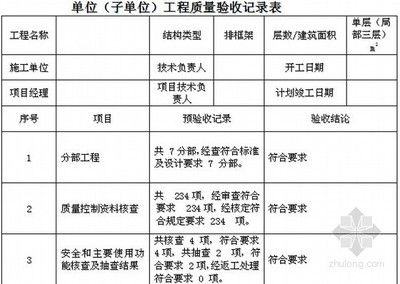 橋梁結構驗收內容 建筑方案施工 第5張