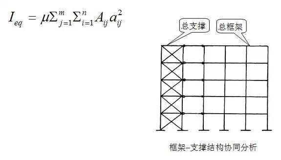 進(jìn)行鋼結(jié)構(gòu)計(jì)算時(shí),所用荷載設(shè)計(jì)值和標(biāo)準(zhǔn)值（鋼結(jié)構(gòu)中荷載的設(shè)計(jì)值和標(biāo)準(zhǔn)值的選用） 鋼結(jié)構(gòu)有限元分析設(shè)計(jì) 第2張