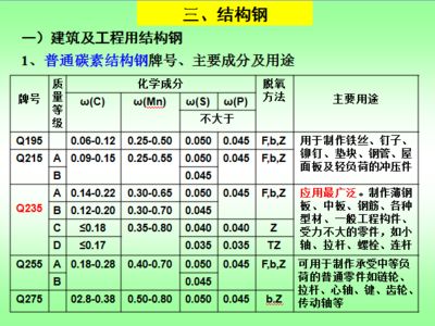 碳素結(jié)構(gòu)鋼強度等級劃分（碳素結(jié)構(gòu)鋼與其他鋼材的區(qū)別碳素結(jié)構(gòu)鋼與其他鋼材的區(qū)別） 北京加固設(shè)計（加固設(shè)計公司） 第1張