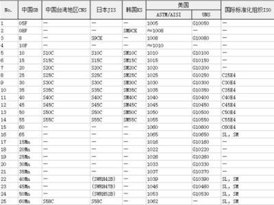 碳素結(jié)構(gòu)鋼分為哪四個牌號 結(jié)構(gòu)地下室設(shè)計 第3張