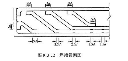 橋梁工程鋼筋焊接規(guī)范（橋梁工程鋼筋焊接規(guī)范是為了確保橋梁結(jié)構(gòu)的安全性和可靠性） 鋼結(jié)構(gòu)網(wǎng)架施工 第4張