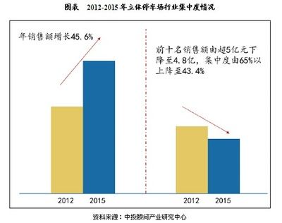 國(guó)內(nèi)鋼結(jié)構(gòu)現(xiàn)狀 建筑消防施工 第2張