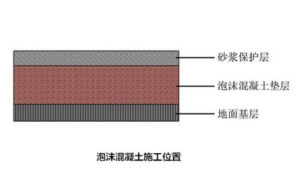 泡沫混凝土的施工工藝