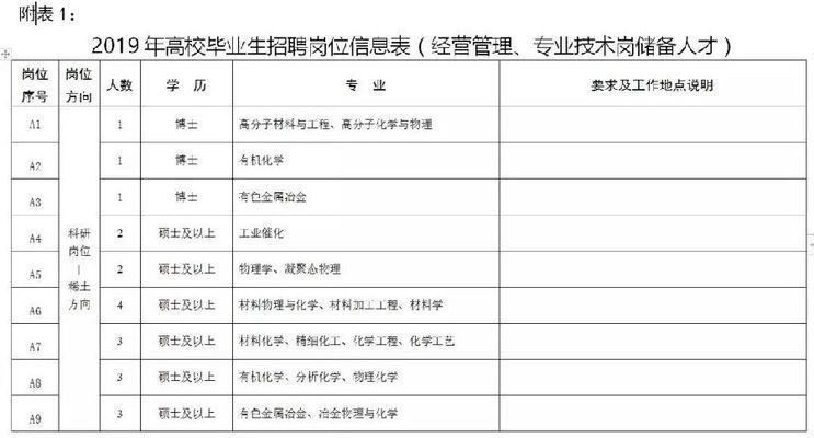 包鋼北京分公司招聘官網（包鋼北京分公司招聘信息）