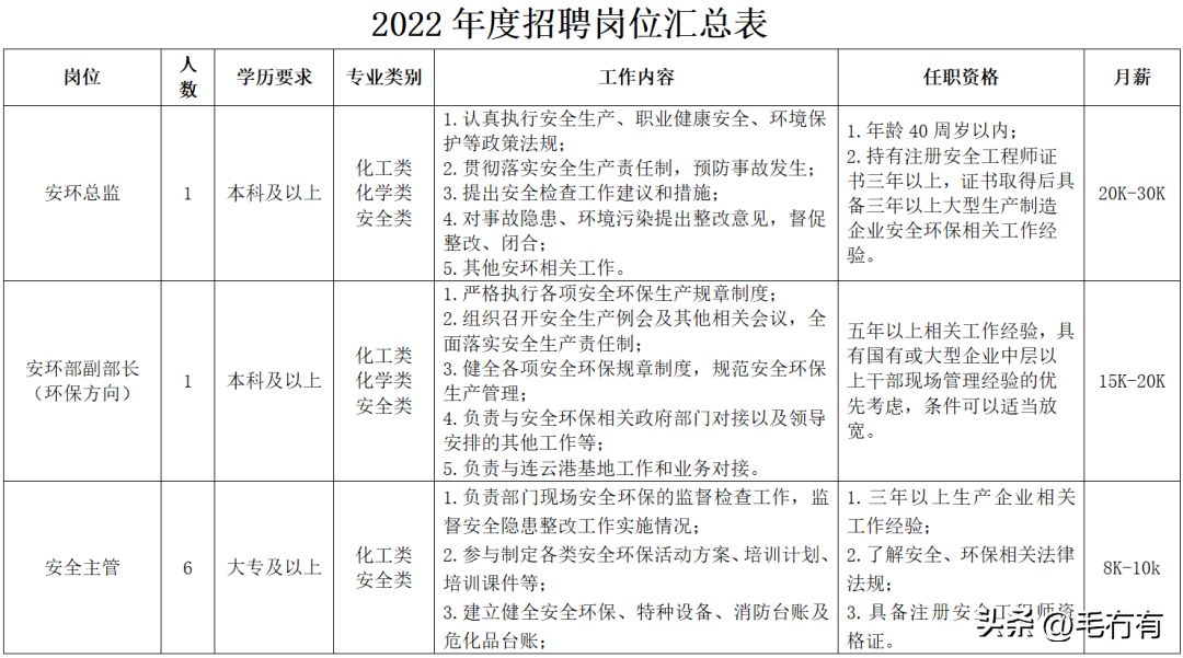 碳纖維公司招聘信息怎么寫 建筑消防設(shè)計 第4張