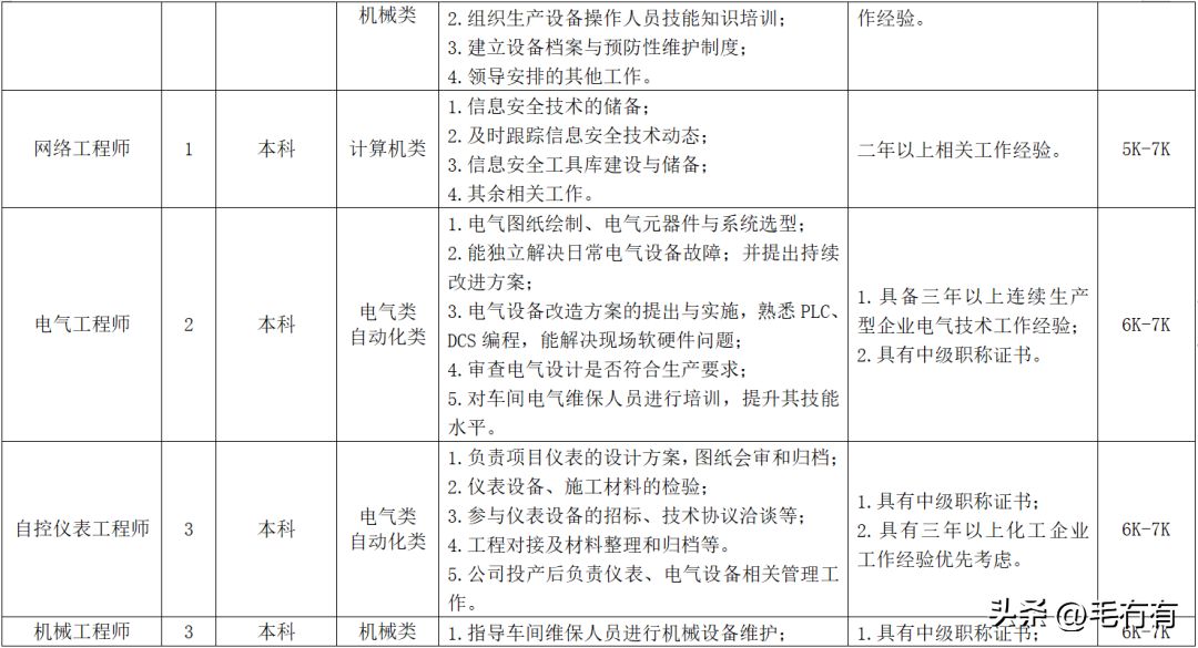 碳纖維公司招聘信息怎么寫 建筑消防設(shè)計 第5張