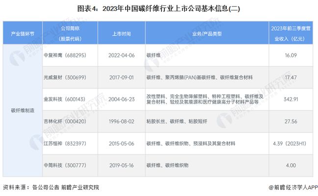 碳纖維制品公司 結(jié)構(gòu)工業(yè)鋼結(jié)構(gòu)設(shè)計(jì) 第4張