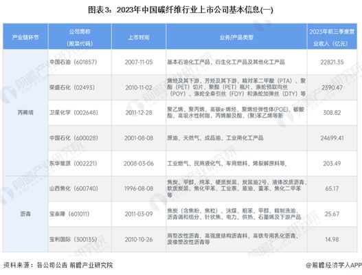 碳纖維制品公司 結(jié)構(gòu)工業(yè)鋼結(jié)構(gòu)設(shè)計(jì) 第5張