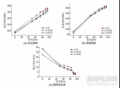 在低碳鋼拉伸性能試驗(yàn)過(guò)程中,在()階段變形不明顯（低碳鋼彈性階段與塑性階段區(qū)別） 裝飾家裝設(shè)計(jì) 第3張