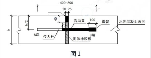 泡沫混凝土回填施工方案及流程（泡沫混凝土回填施工安全操作規(guī)程） 結(jié)構(gòu)工業(yè)裝備設(shè)計(jì) 第3張