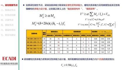 云南背栓式石材幕墻設(shè)計(jì)公司排名榜單（云南哪家背栓式石材幕墻設(shè)計(jì)公司排名靠前，哪個(gè)公司最受歡迎）