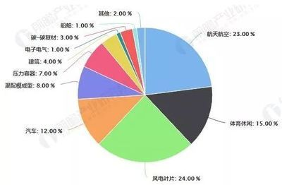 碳纖維生產(chǎn)公司排名