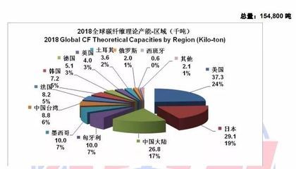 碳纖維生產(chǎn)公司排名 鋼結構網(wǎng)架施工 第5張