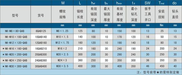 螺栓剪切力標(biāo)準(zhǔn)參照表（螺栓剪切力標(biāo)準(zhǔn)參照表通常會列出不同規(guī)格螺栓剪切力標(biāo)準(zhǔn)參照表） 建筑消防設(shè)計(jì) 第4張