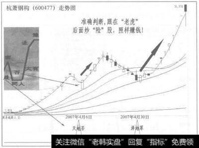 鋼結(jié)構(gòu)賺錢不（鋼結(jié)構(gòu)行業(yè)未來發(fā)展趨勢） 鋼結(jié)構(gòu)異形設(shè)計 第4張