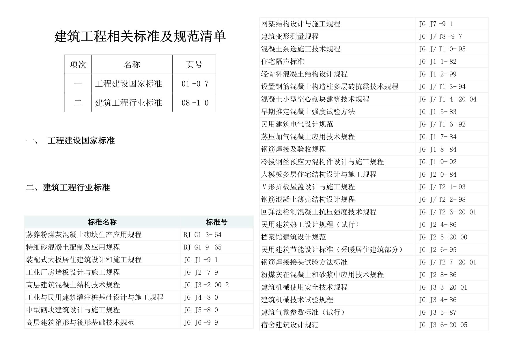 網(wǎng)架結(jié)構(gòu)設計與施工規(guī)程最新版本 建筑施工圖設計 第5張