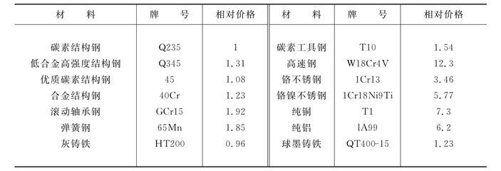 碳素結(jié)構(gòu)鋼計(jì)算取值的依據(jù)有哪些 鋼結(jié)構(gòu)框架施工 第2張