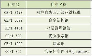 碳素結(jié)構(gòu)鋼計(jì)算取值的依據(jù)有哪些 鋼結(jié)構(gòu)框架施工 第1張