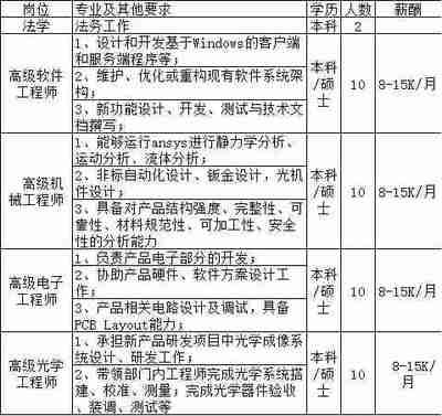 碳纖維招聘師傅一個月能拿多少錢 全國鋼結(jié)構(gòu)廠 第3張