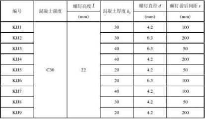 螺栓抗剪切強度計算