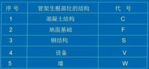 鋼結(jié)構(gòu)制圖兼職（鋼結(jié)構(gòu)制圖兼職的相關(guān)網(wǎng)站推薦） 裝飾家裝設(shè)計 第3張