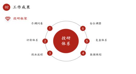 深圳坤鈺資產(chǎn)管理有限公司電話 裝飾幕墻設(shè)計(jì) 第4張