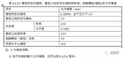 鋼結構柱子安裝規(guī)范 建筑施工圖施工 第5張