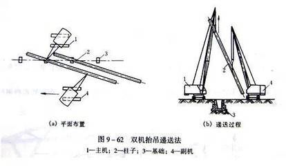 鋼結(jié)構(gòu)柱子安裝規(guī)范