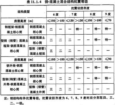 建筑結(jié)構(gòu)抗震設計 結(jié)構(gòu)砌體設計 第4張