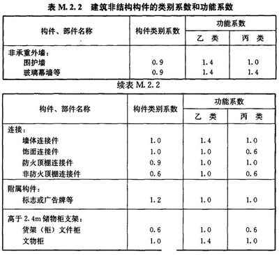 建筑結(jié)構(gòu)抗震設計 結(jié)構(gòu)砌體設計 第5張