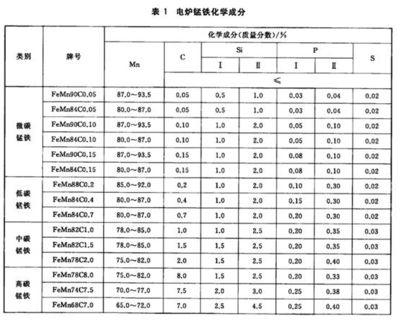 碳素結構鋼的性能指標