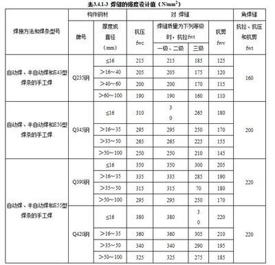 現(xiàn)行的鋼結(jié)構(gòu)設(shè)計規(guī)范（現(xiàn)行的鋼結(jié)構(gòu)設(shè)計規(guī)范主要包括以下幾個方面） 鋼結(jié)構(gòu)鋼結(jié)構(gòu)螺旋樓梯施工 第3張