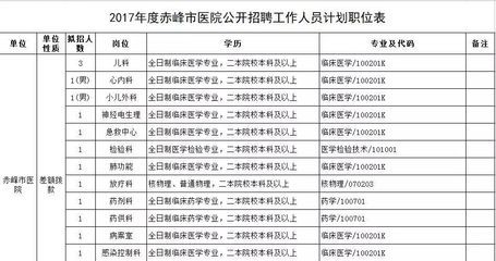 包鋼工程服務(wù)公司招聘