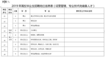 包鋼工程服務(wù)公司招聘