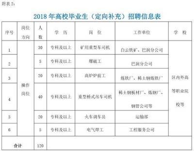 包鋼工程服務公司招聘 北京加固設計（加固設計公司） 第4張