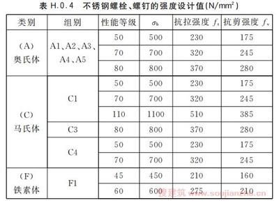 螺栓的抗剪強度設計值（普通螺栓和高強度螺栓的抗剪強度設計值的國際標準） 鋼結構玻璃棧道設計 第4張