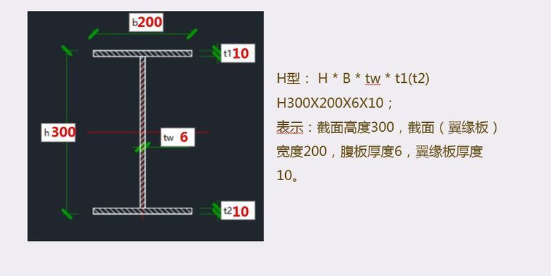 看懂鋼結(jié)構(gòu)圖紙 結(jié)構(gòu)工業(yè)鋼結(jié)構(gòu)施工 第5張