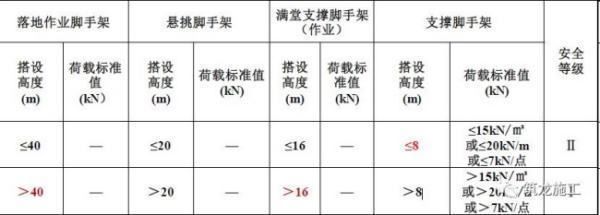 在鋼結(jié)構(gòu)設(shè)計(jì)中,強(qiáng)度取值的依據(jù)是