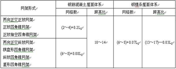 網(wǎng)架結構選型的影響因素 結構機械鋼結構設計 第5張