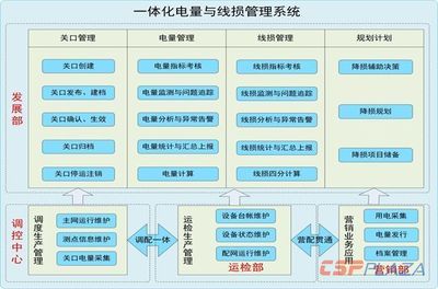 網(wǎng)架結構選型的影響因素 結構機械鋼結構設計 第4張