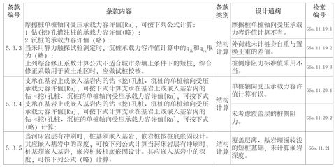 公路橋涵鋼結(jié)構(gòu)和木結(jié)構(gòu)設(shè)計(jì)規(guī)范最新版是哪一版 裝飾家裝設(shè)計(jì) 第4張