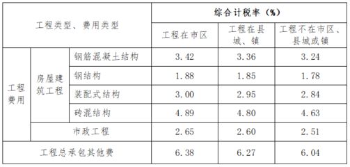 鋼結(jié)構(gòu)制作費(fèi)稅率（鋼結(jié)構(gòu)制作費(fèi)的增值稅稅率一般為13%） 結(jié)構(gòu)電力行業(yè)施工 第4張