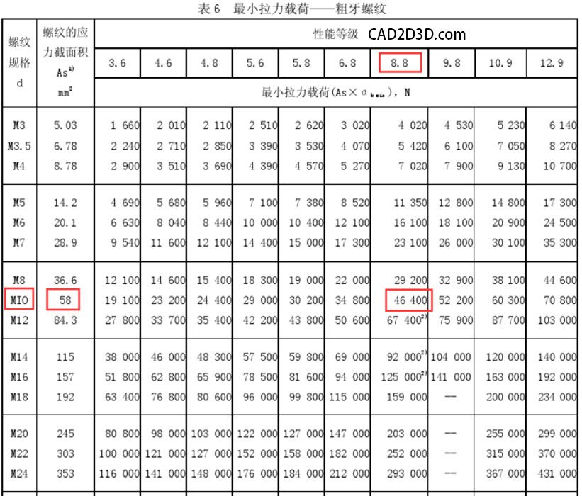 螺栓的抗拉強度和抗剪切強度