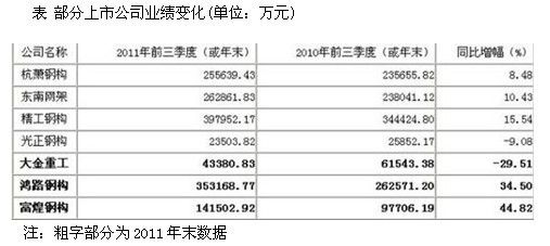 鋼結(jié)構(gòu)資質(zhì)多少錢能辦下來（鋼結(jié)構(gòu)資質(zhì)辦理流程詳解）