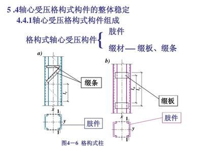 綴板式軸心受壓格構柱,其綴板需要驗算（綴板式軸心受壓格構柱強度驗算的具體步驟）