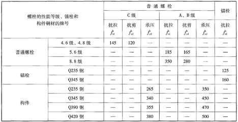 結(jié)構(gòu)設(shè)計中一般以什么作為鋼材強(qiáng)度取值的依據(jù) 結(jié)構(gòu)工業(yè)鋼結(jié)構(gòu)設(shè)計 第5張