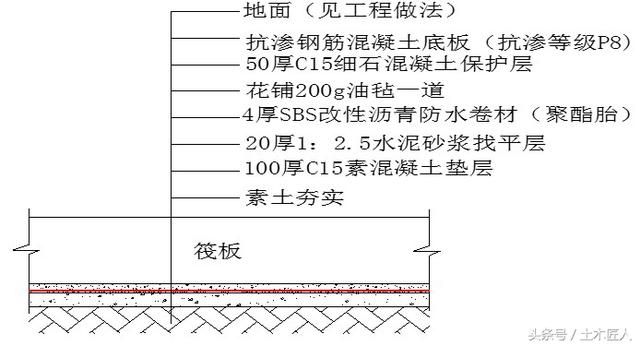 瀝青砂漿施工工藝（施工環(huán)境要求） 鋼結(jié)構(gòu)鋼結(jié)構(gòu)停車場設(shè)計 第5張