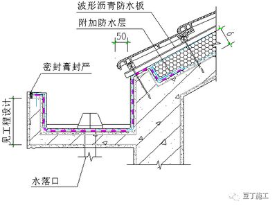 瀝青砂漿施工工藝（施工環(huán)境要求） 鋼結(jié)構(gòu)鋼結(jié)構(gòu)停車場設(shè)計 第4張