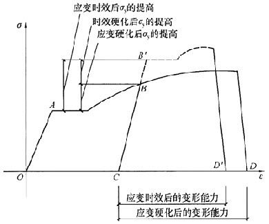 結(jié)構(gòu)設(shè)計(jì)時(shí)鋼材是以屈服強(qiáng)度作為取值依據(jù)的（在結(jié)構(gòu)設(shè)計(jì)中，鋼材的強(qiáng)度取值依據(jù)是什么？） 裝飾家裝設(shè)計(jì) 第1張